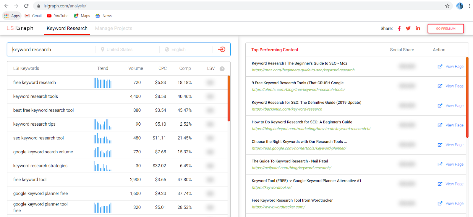 How To Do Keyword Research? 6