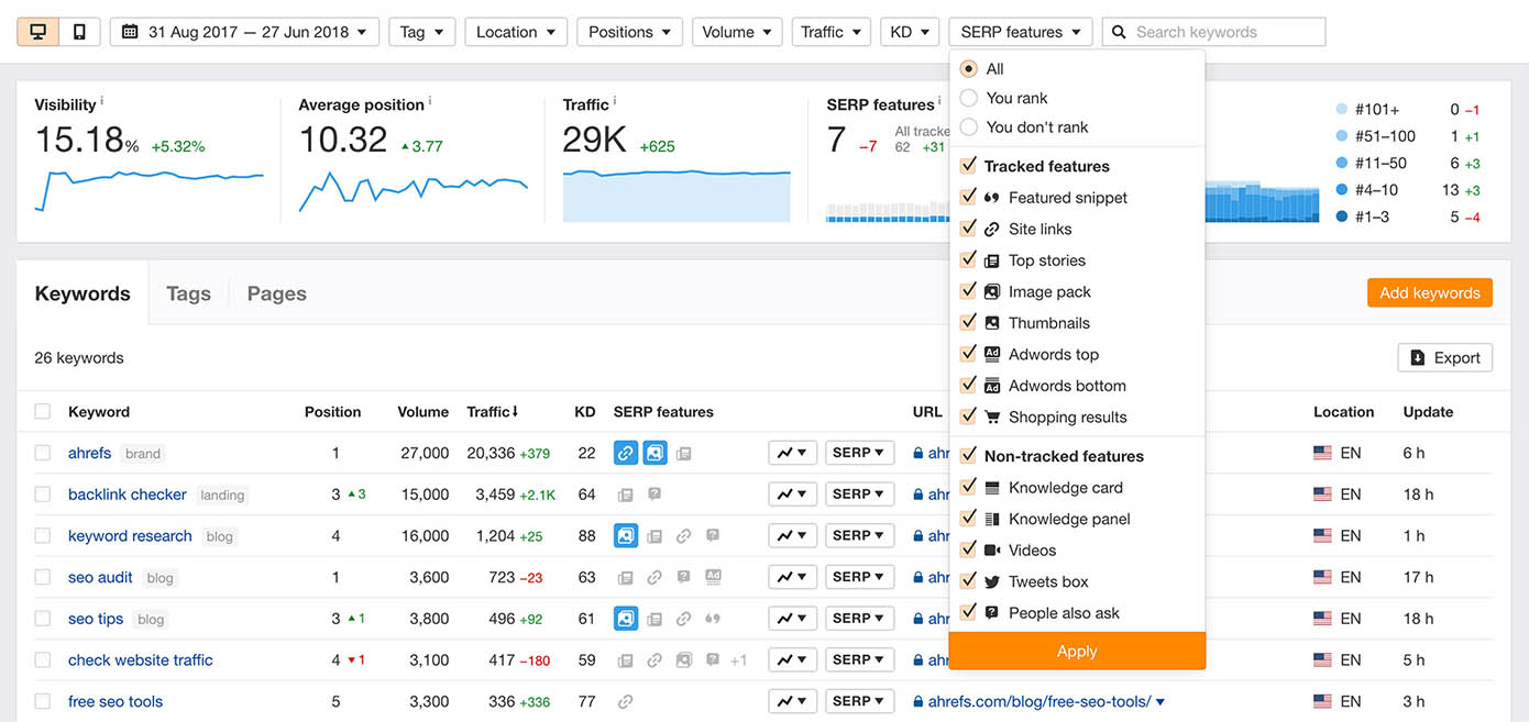 Ahrefs brand tracking