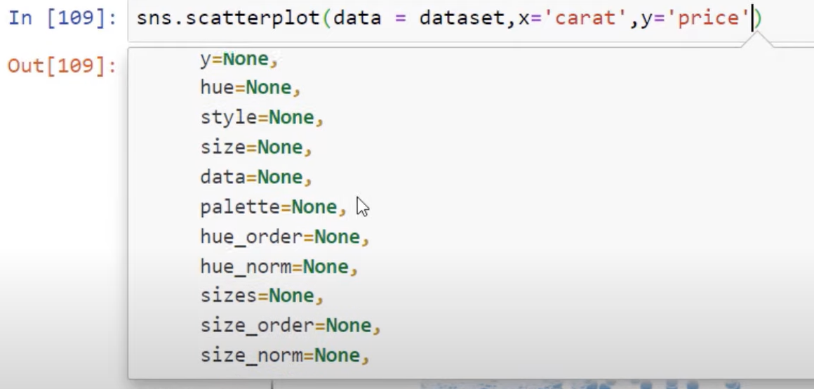 Python Correlation: Creating A Scatter Plot