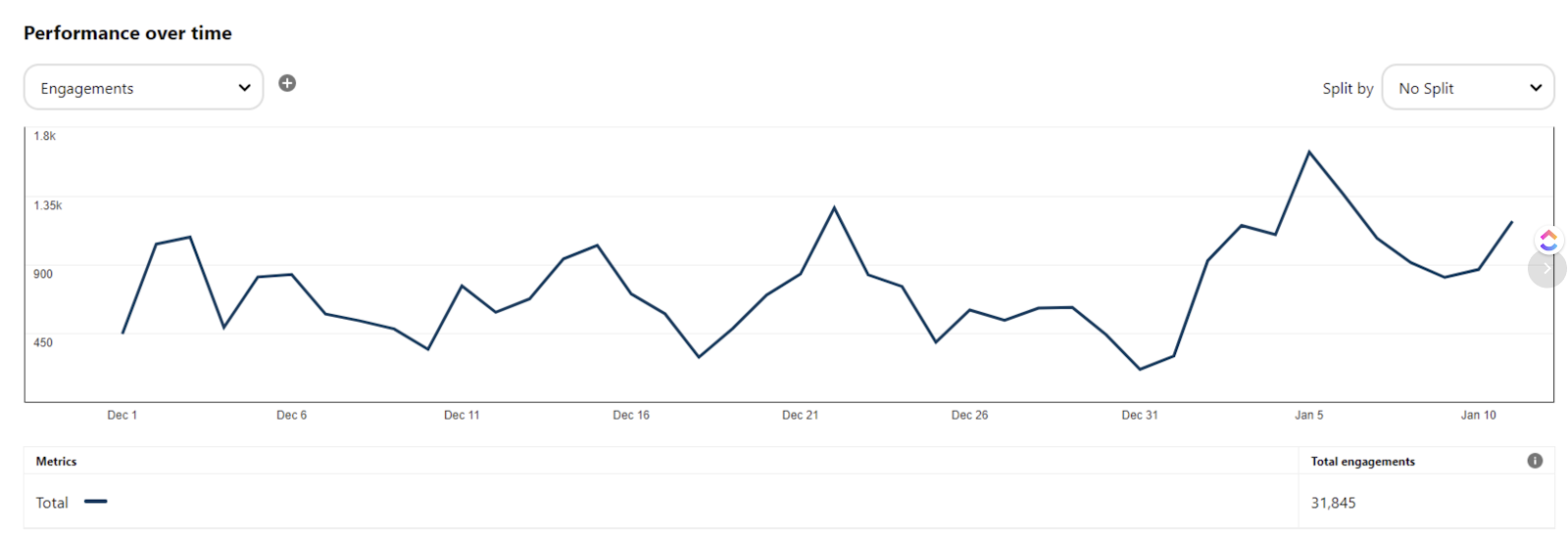 Pinterest account audit increase views