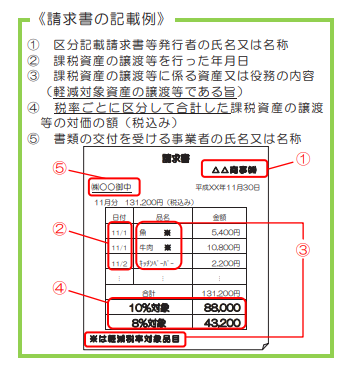 graph1