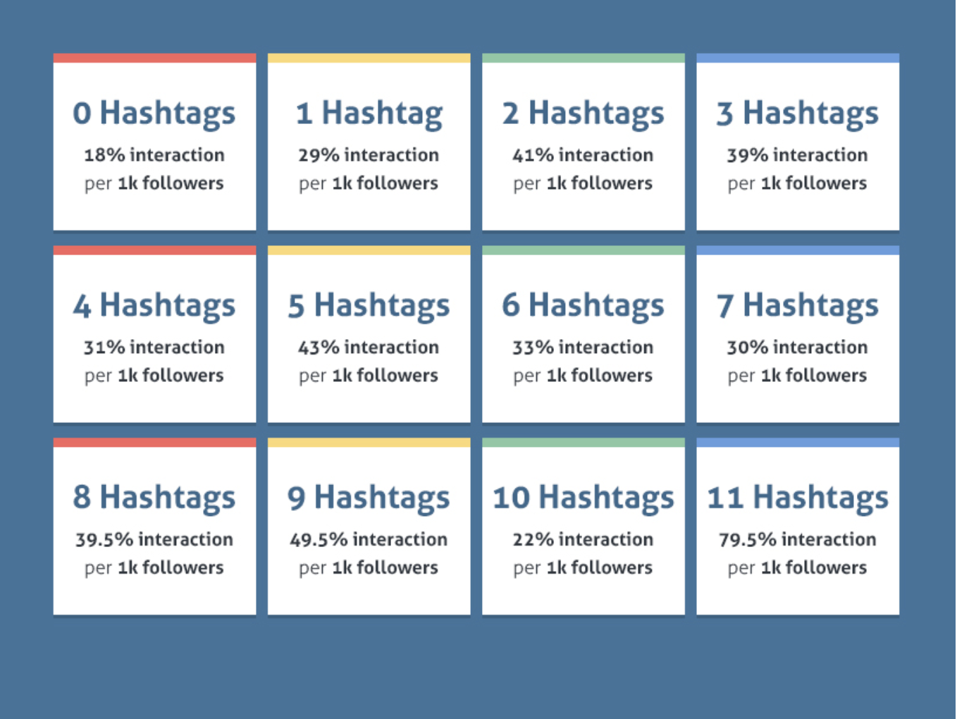 major-mistakes-using-too-many-hashtags
