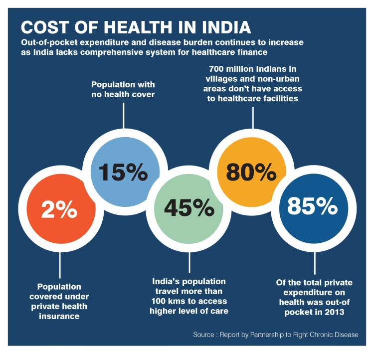 The Complete Guide on How Health Insurance Works in India