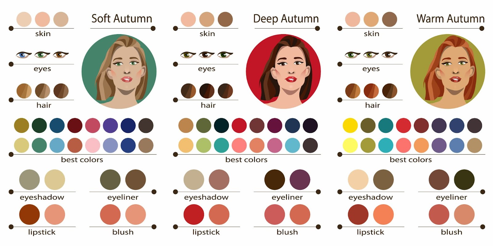 A 4 seasons color analysis palette for warm autumn, soft autumn and deep autumn
