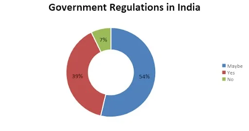 Different Expectations of the crypto market in India 2