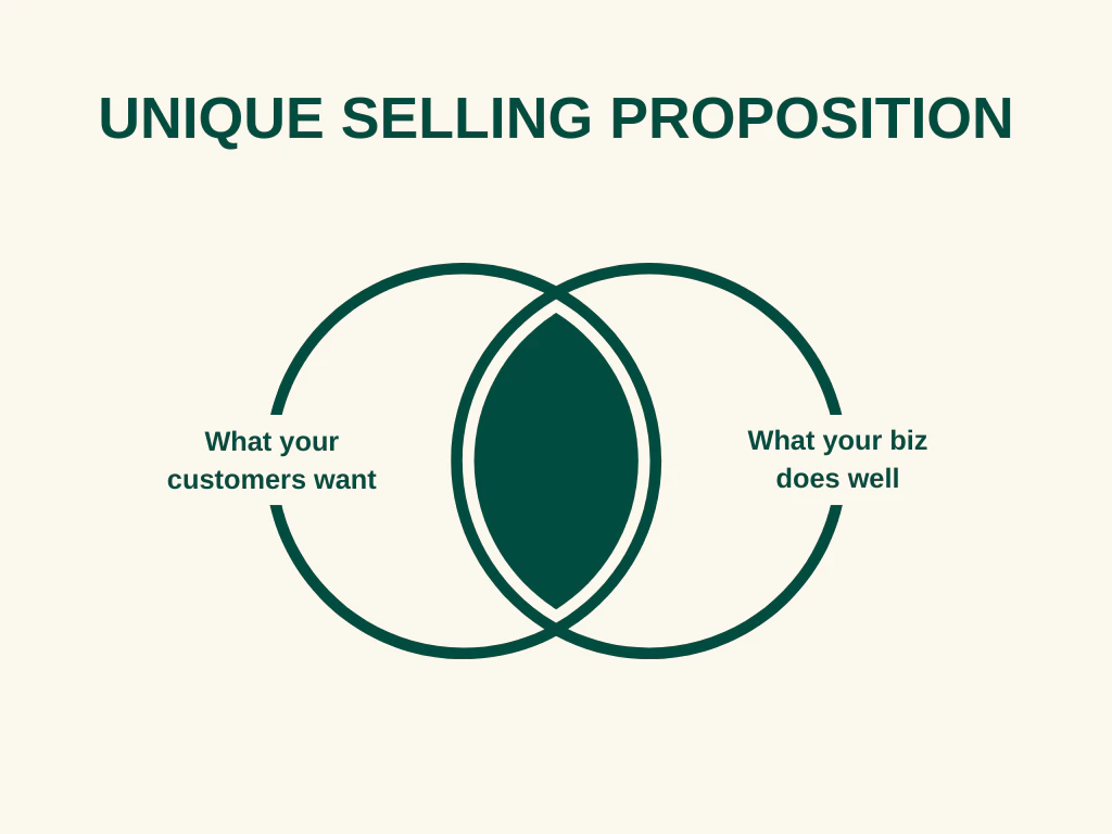 How To Market An Online Course - unique proposition