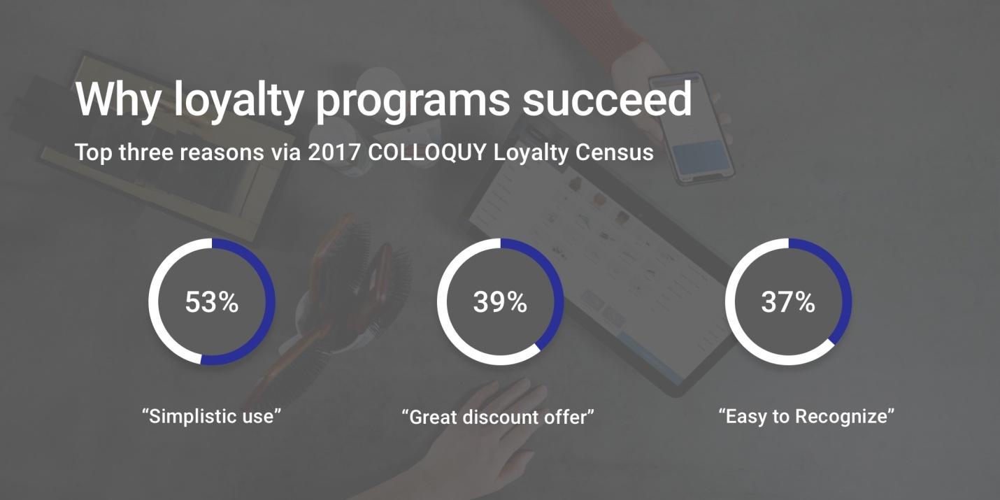 Why loyalty programs.jpg