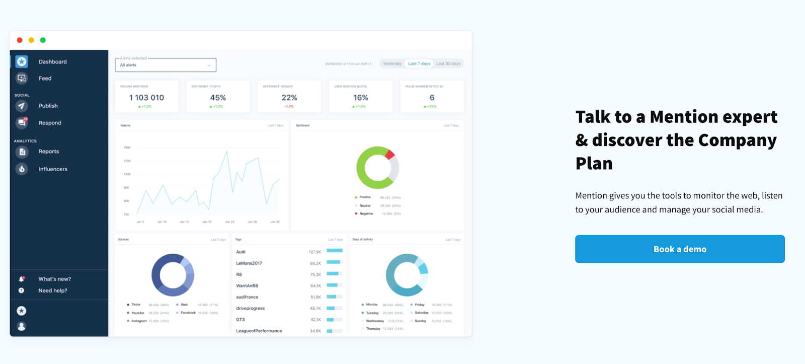 Мониторинг упоминаний бренда. Топовые инструменты | Блог HostPro 