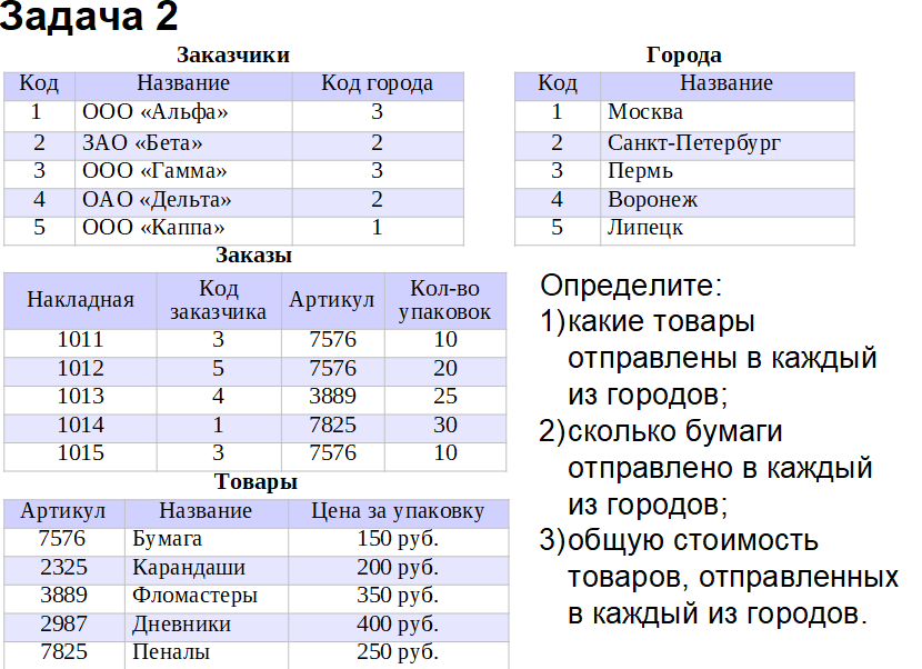 Информатика тест 8 2