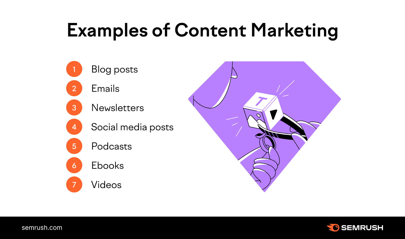 The various components of content marketing