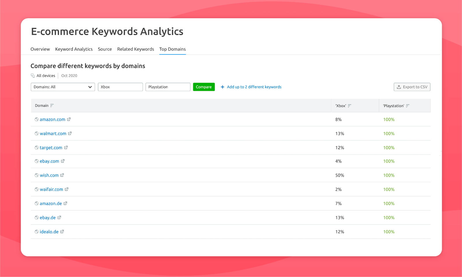 Power Up Your Amazon Business With a Smart Keyword Strategy