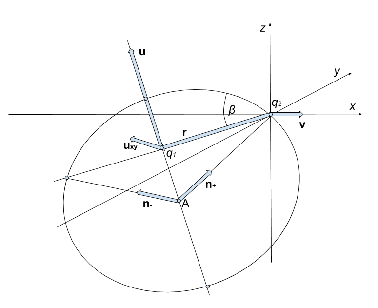 Sphere model of electricity - cropped.png