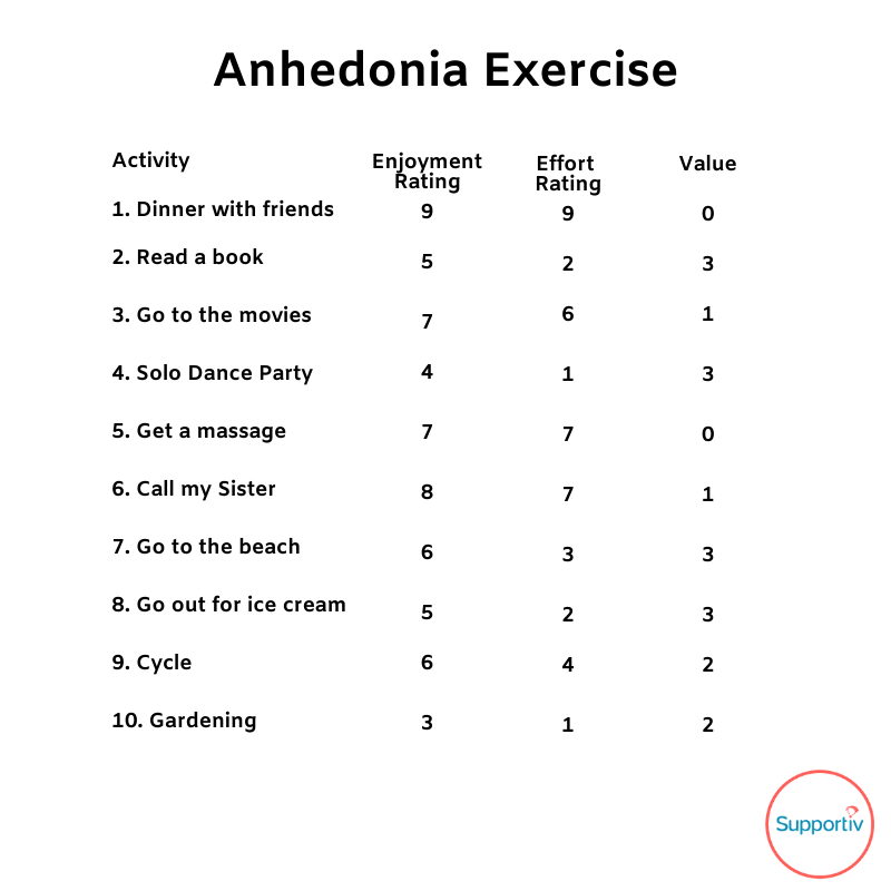 anhedonia-exercise-i-dont-care-about-anything-value
