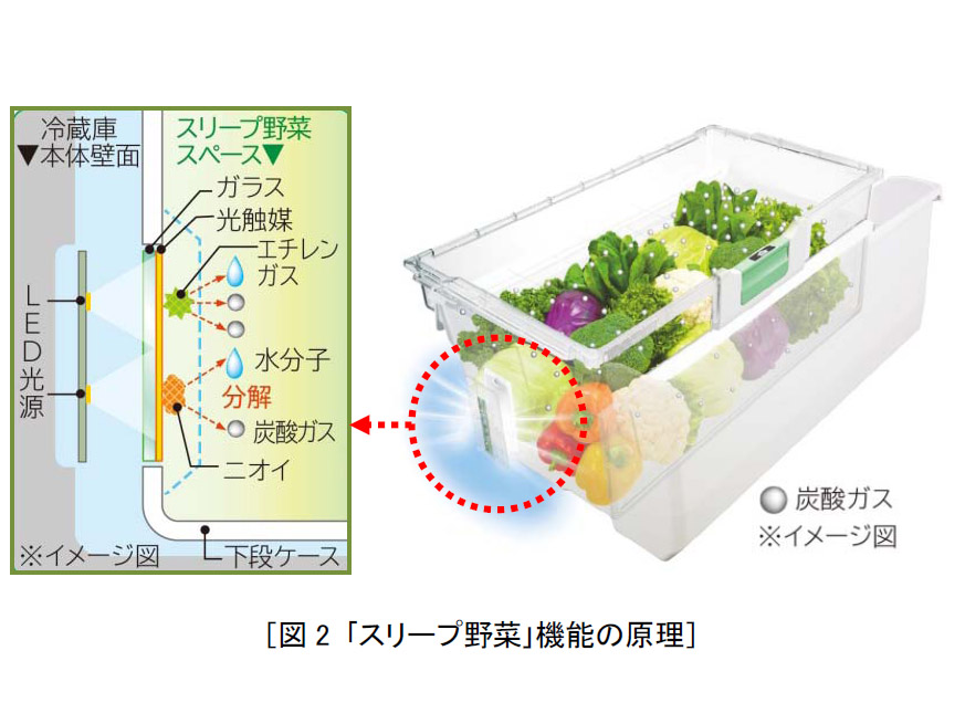 日立製の一部の冷蔵庫