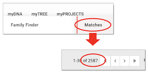 Log in, hover your cursor over "myDNA" then "Family Finder" in the top menu, then click on "Matches".  Report the total number of matches shown at the top right of the match list.  (Please do not report the numbers of yDNA and/or mtDNA matches.)
