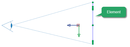 3D transformation properties