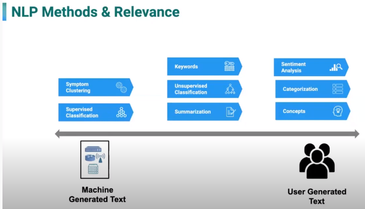 NLP methods and Relevance 