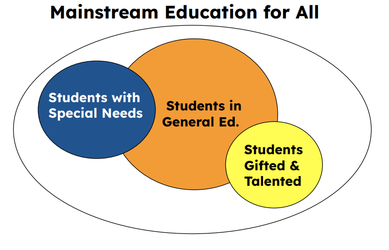 Mainstream education for all