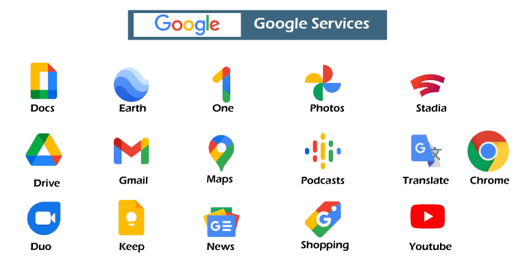 Who invented Google