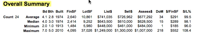 Feb 4:15 Real Estate Activity Summary.jpg