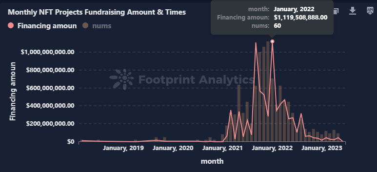 June NFT Monthly Report: Market at Standstill, Growing Interest Among The Masses, and Azuki's Downfall