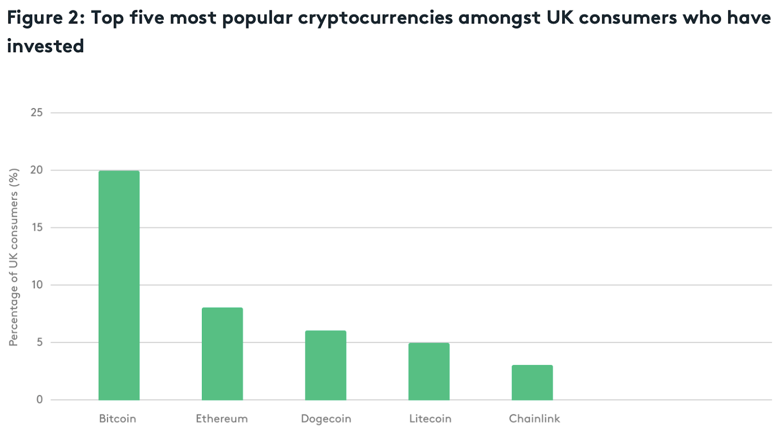 Uk Retail Investors Estimated To Have Spent Over £30 Billion On Crypto - Coin Microscope