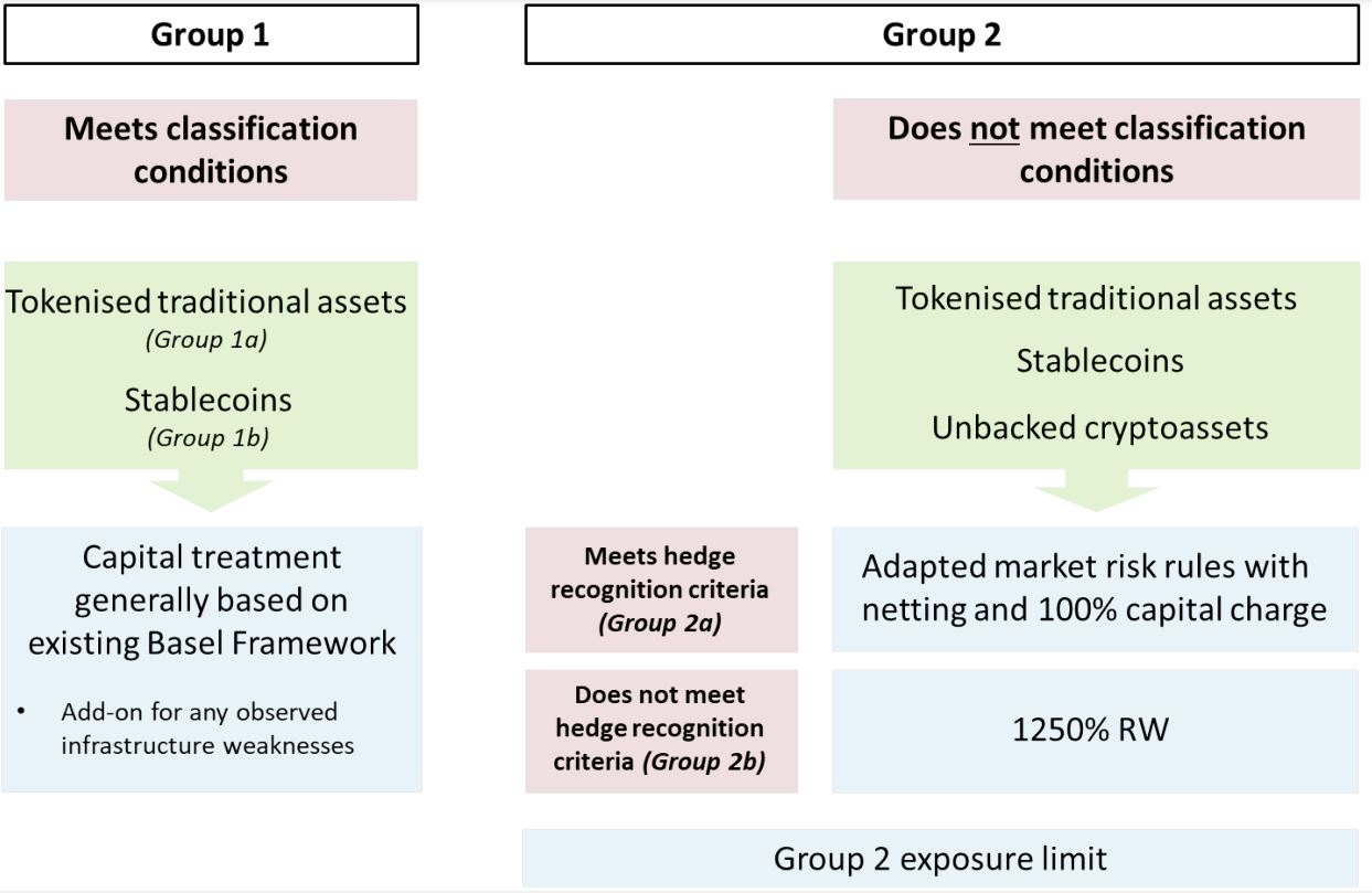 Basel treatment of bitcoin