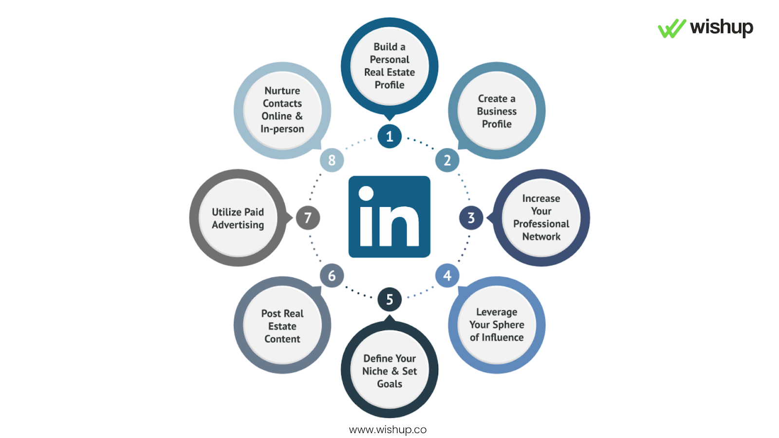 Use LinkedIn for real estate leads