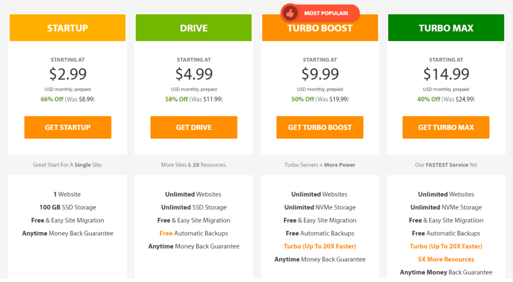 A2hosting plans and pricing