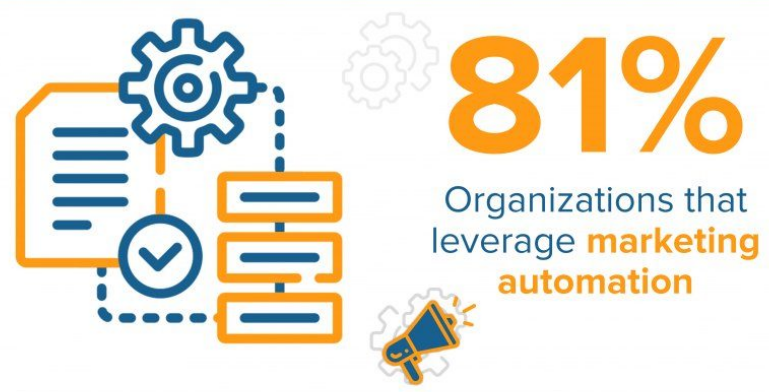 marketing automation stats