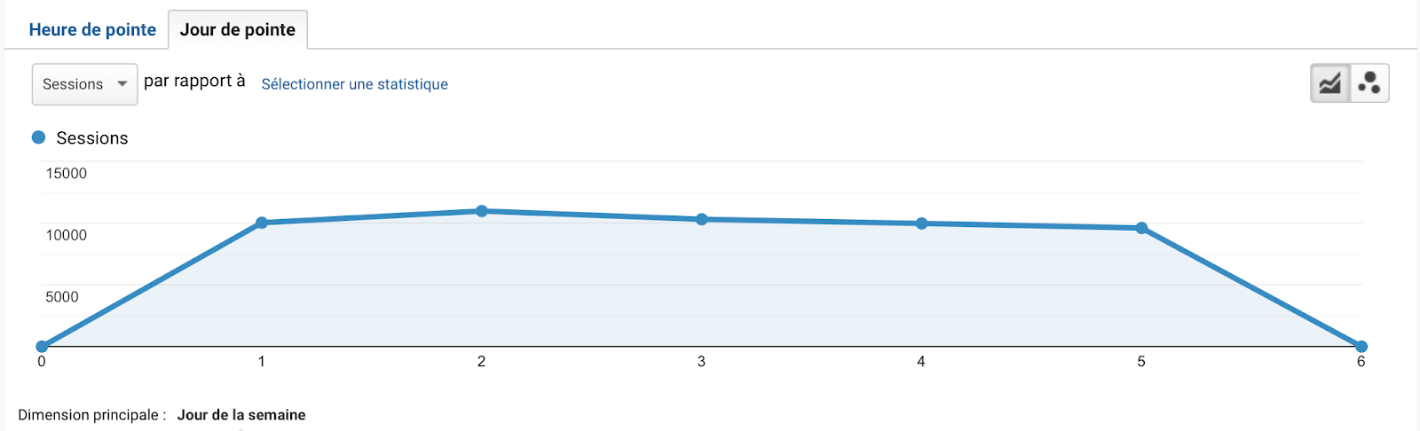 meilleur-moment-pour-poster-google-analytics-sauvegarder