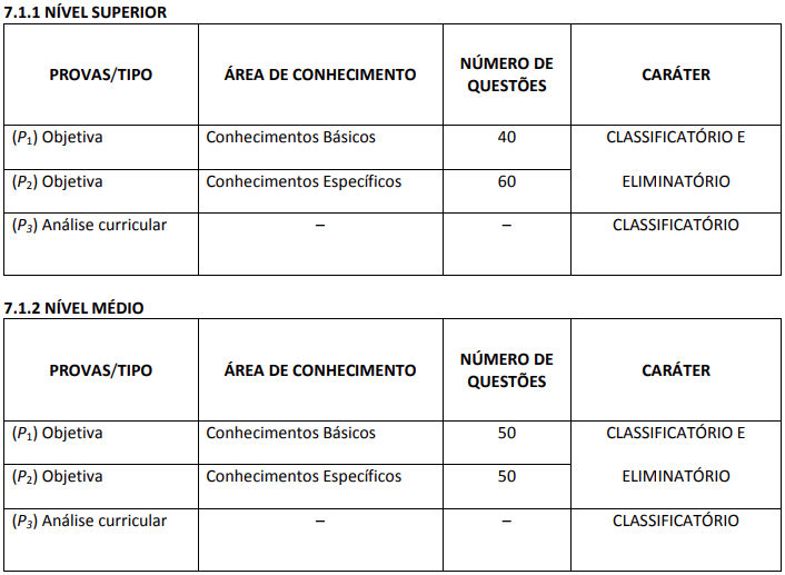 Quadro de detalhes das provas objetivas do último Concurso MME