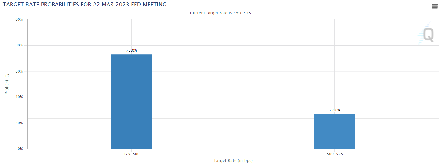 Target rate probabilities for the next FOMC interest rate decision.