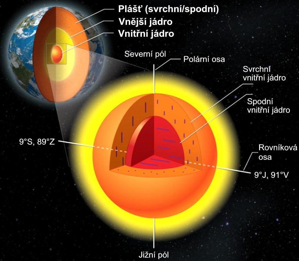 Vnitřní část jádra země.jpg