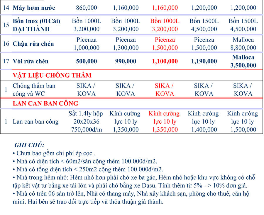 Diễn đàn bất động sản: giá xây dựng nhà trọn gói 2019 18/4/2019 VsH4H3Zm7FVroikvK2IaQLmJy3vXyON2uO7LrxmH0Y7z650i8pi_QyIzbr4o5LVYRaNKu6OBOU3_dKzTMjlVTcsknS60qSdCCmsQePwMoUh0QbZYjPB_awd81ga4ab4wM8PhD6kJ