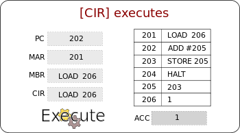 CPT-fetch-execute-CIR-executes.svg