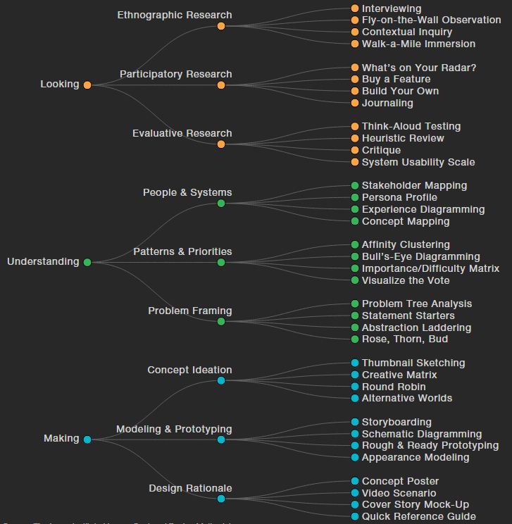 A Taxonomy of Innovation - HBR - Google Chrome_2015-06-18_21-27-13.jpg