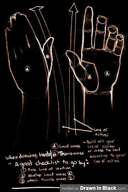 Ron-Lemen-Drawing-the-Human-Hand