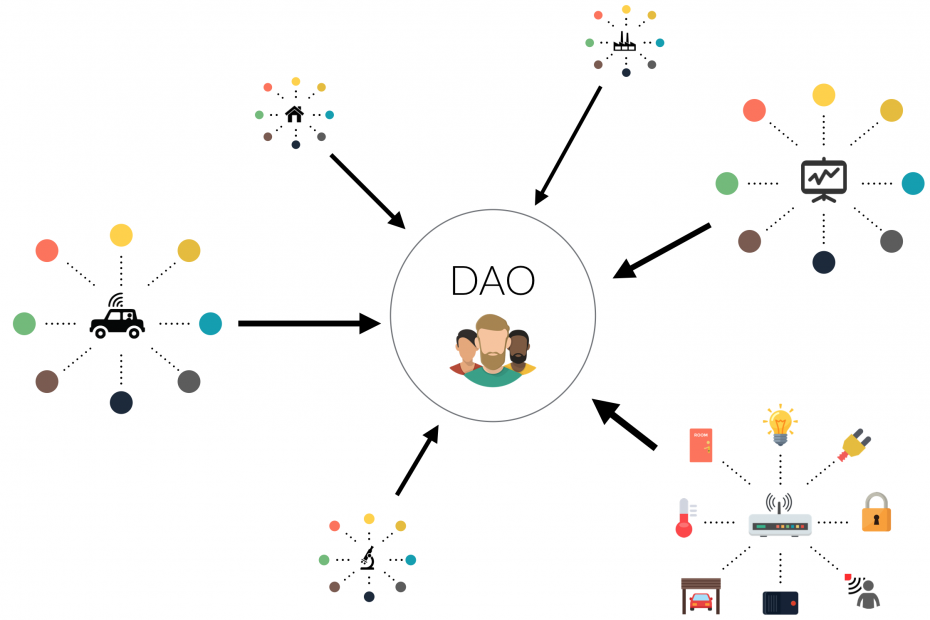 Blog - DAO Community Graphic