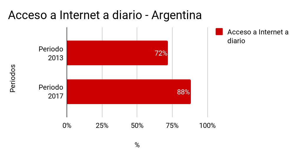 comportamiento en internet argentina 2017