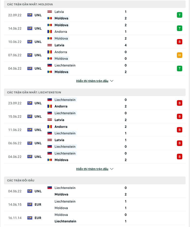 Nhận định, soi kèo Moldova vs Liechtenstein, 20h00 ngày 25/9: Nhen nhóm hy vọng - Ảnh 2