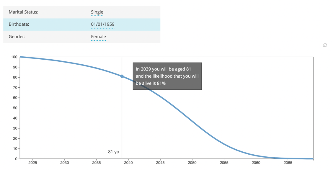 A graph with a blue line

Description automatically generated