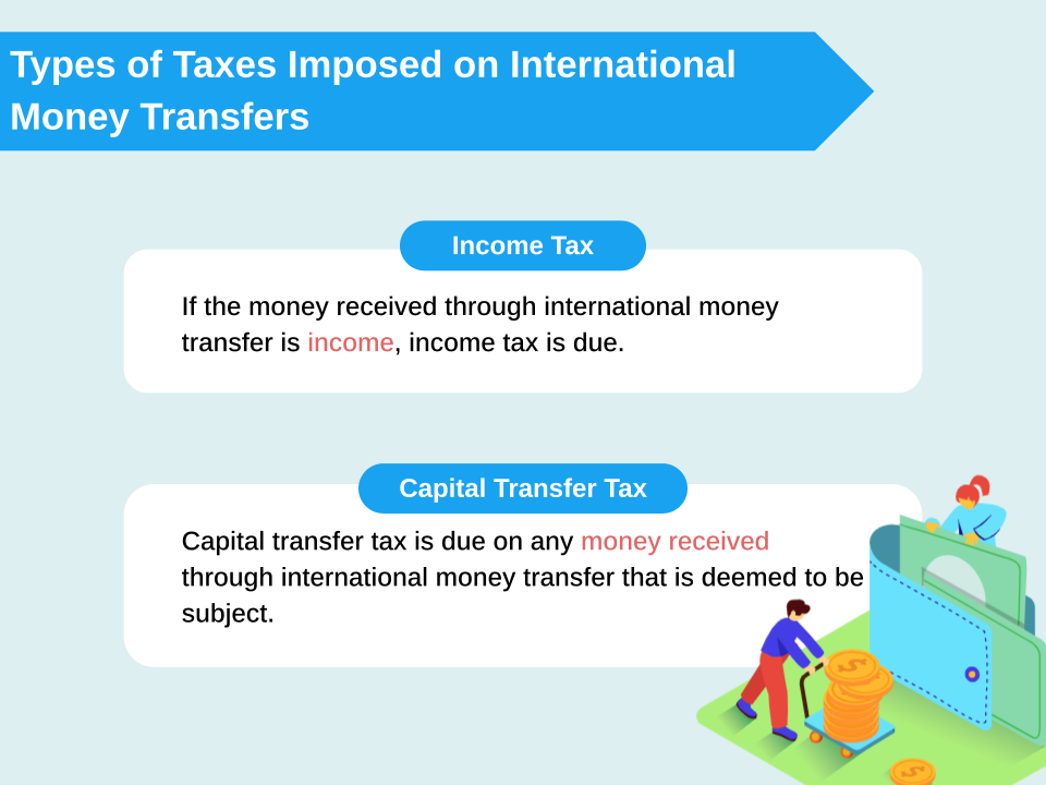 Is Consumption Tax Due on International Money Transfers? Case Studies and How to File Tax Return