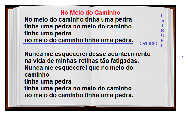 Texto: A um Poeta 3°) Quais palavras rimas entre si na primeira  estrofe.Observe essas rimas como são 