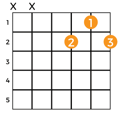 D7 chord chart.