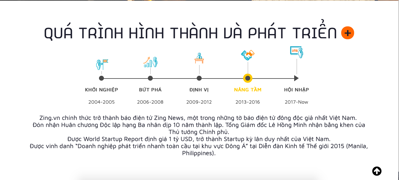 Zing được kể đến trong hành trình phát triển của Tập đoàn VNG. Ảnh chụp màn hình từ website https://www.vng.com.vn/