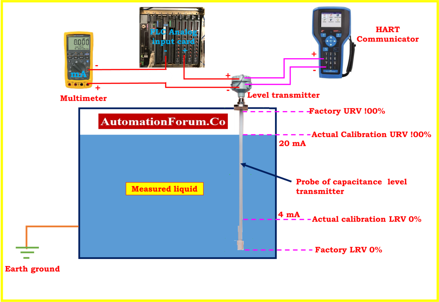 Calibration Setup 