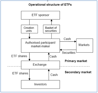 Exchange Traded Funds (ETF): BIS paper on ETF market and systemic risks -  FinanceTrainingCourse.com