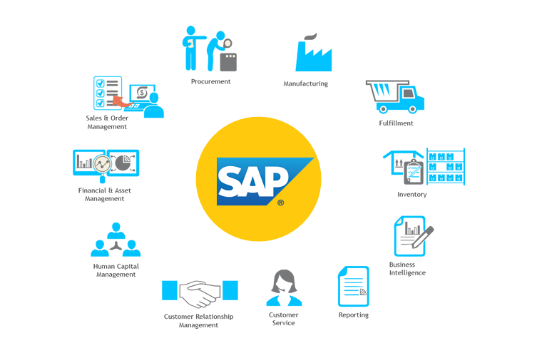 How SAP solution works within an organization and the benefit of a firm  implementing such a solution – Sohail Zafar Personal Blog