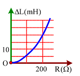 Đặt điện áp xoay chiều có giá trị hiệu dụng và tần số không đổi vào hai đầu đoạn mạch mắc nối tiếp gồm biến trở R, tụ điện có điện dung C và cuộn cảm thuần có độ tự cảm L thay đổi được.  Ứng với mỗi giá trị của R, khi L = L1 thì trong đoạn mạch có cộng hưởng, khi L = L2 thì điện áp hiệu dụng giữa hai đầu cuộn cảm đạt giá trị cực đại. Hình bên là đồ thị biểu diễn sự phụ thuộc của ΔL = L2 − L1 theo R. Giá trị của C là